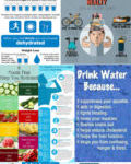 Cup restoration and recycling for the consuming water sector
