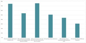 COVID-19 affect on money cost threatens business viability