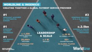 Worldline welcomes Ingenico, developing a brand new world-class chief in fee services and products