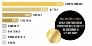 Seeking the main crypto fee processor