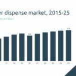 UK water dispensers go back to enlargement